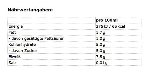 ESN Designer Protein Shake RTD 8 x 330ml